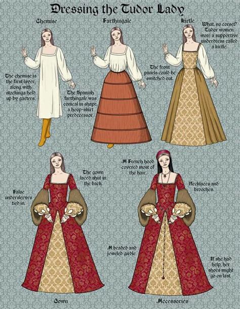 tudor textiles|british tudor ladies fashion.